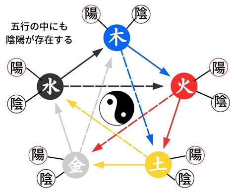 風水 陰陽|陰陽五行説とは何？風水の基礎知識を知って家を整え。